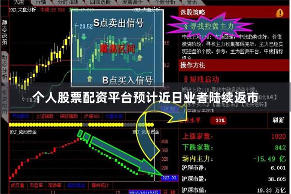 个人股票配资平台预计近日业者陆续返市