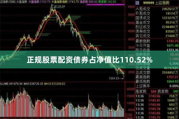 正规股票配资债券占净值比110.52%