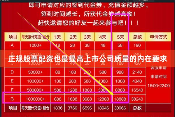 正规股票配资也是提高上市公司质量的内在要求