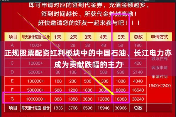 正规股票配资红利板块中的中国石油、长江电力亦成为贡献跌幅的主力