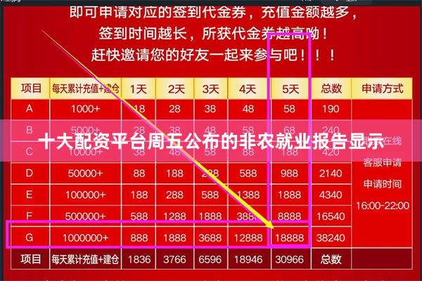 十大配资平台周五公布的非农就业报告显示