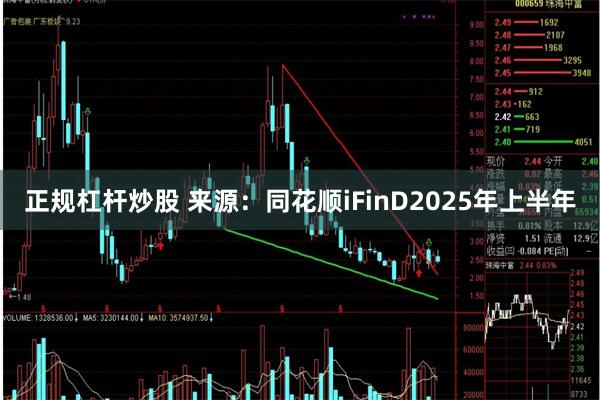 正规杠杆炒股 来源:同花顺iFinD 2025年上半年