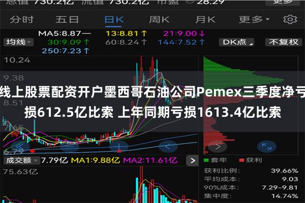 线上股票配资开户墨西哥石油公司Pemex三季度净亏损612.5亿比索 上年同期亏损1613.4亿比索